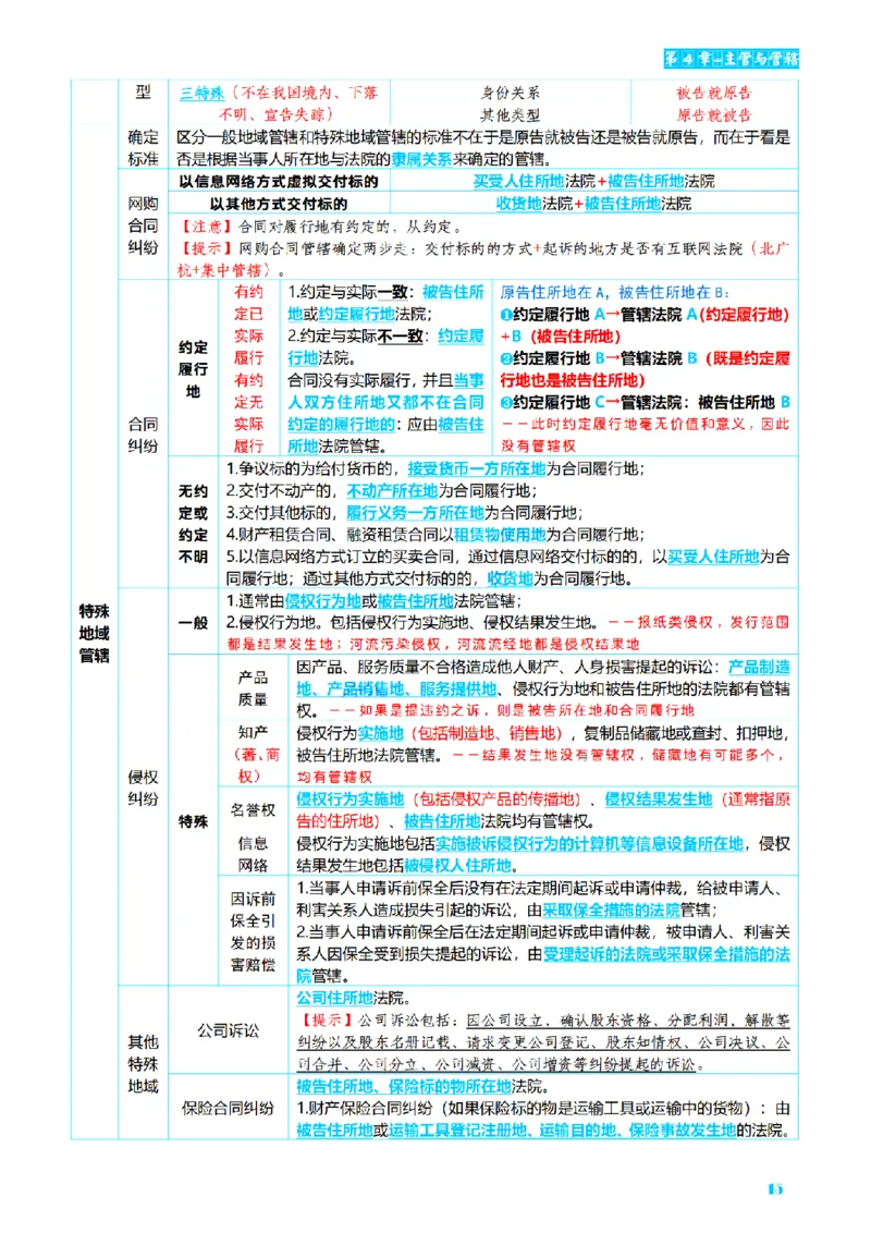 ⒋2026详细版三色笔记-民诉-111页_26法考-三色笔记-最新版