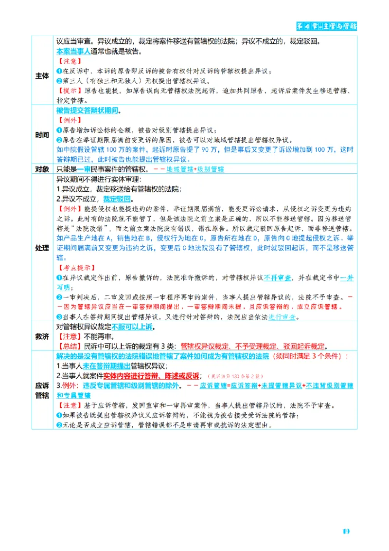⒋2026详细版三色笔记-民诉-111页_26法考-三色笔记-最新版