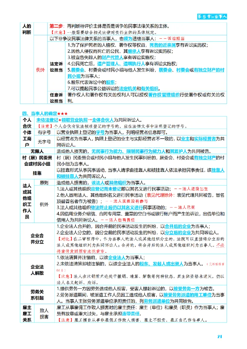 ⒋2026详细版三色笔记-民诉-111页_26法考-三色笔记-最新版