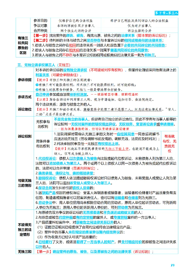⒋2026详细版三色笔记-民诉-111页_26法考-三色笔记-最新版