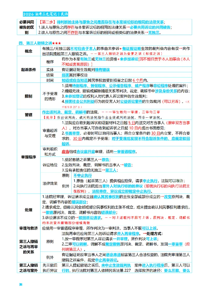 ⒋2026详细版三色笔记-民诉-111页_26法考-三色笔记-最新版