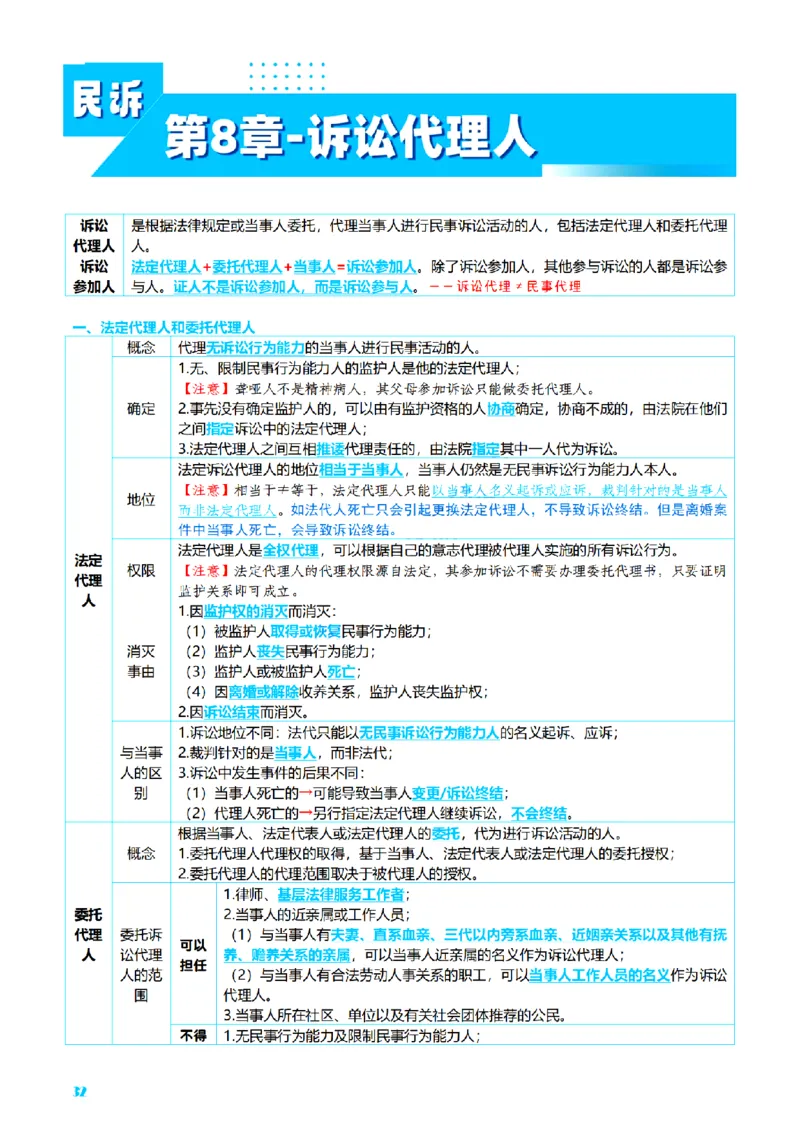 ⒋2026详细版三色笔记-民诉-111页_26法考-三色笔记-最新版