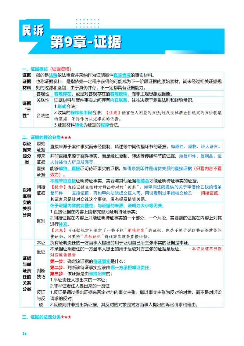 ⒋2026详细版三色笔记-民诉-111页_26法考-三色笔记-最新版
