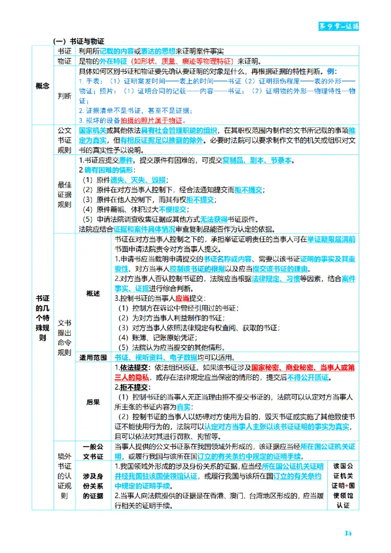 ⒋2026详细版三色笔记-民诉-111页_26法考-三色笔记-最新版