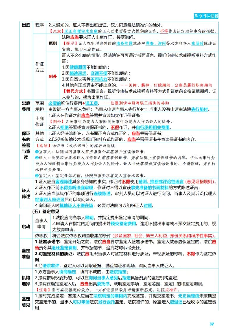 ⒋2026详细版三色笔记-民诉-111页_26法考-三色笔记-最新版