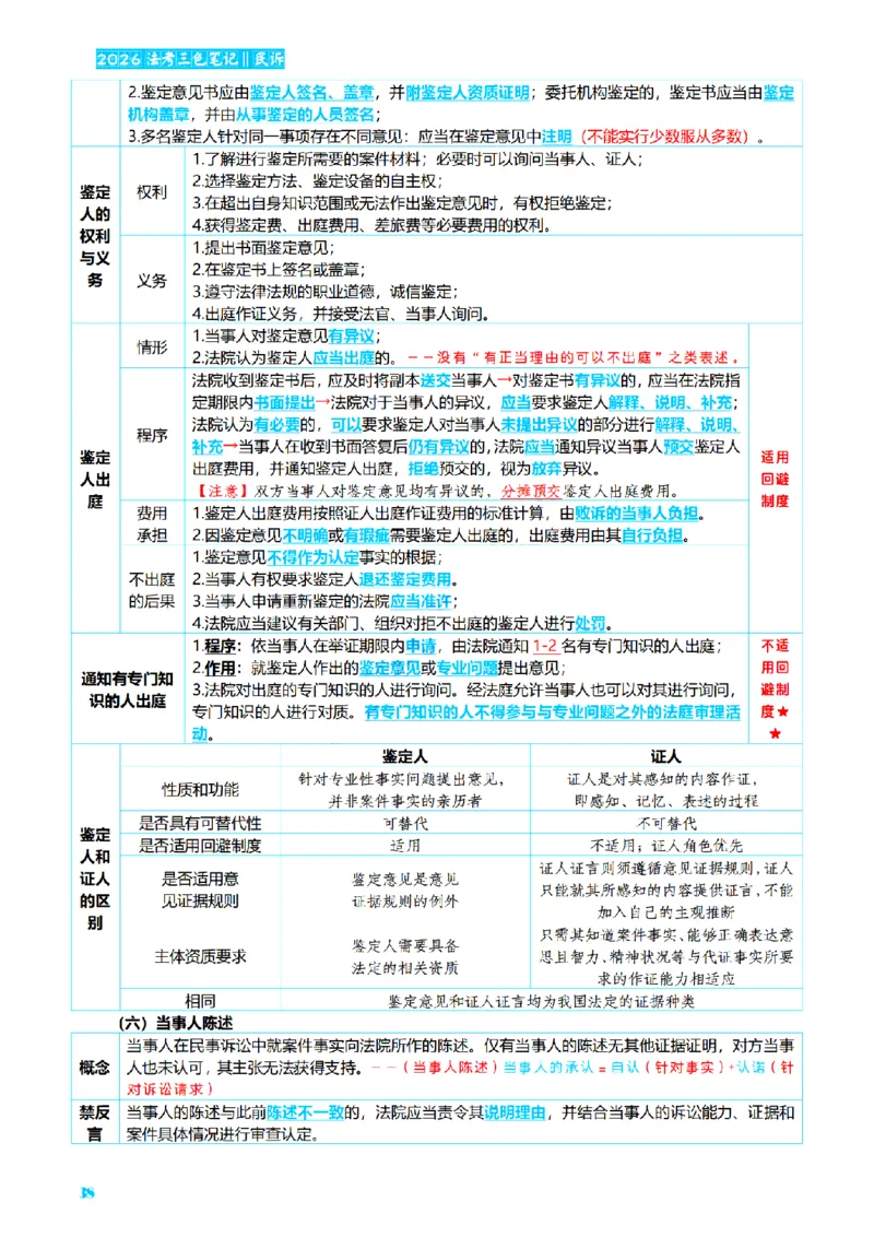 ⒋2026详细版三色笔记-民诉-111页_26法考-三色笔记-最新版