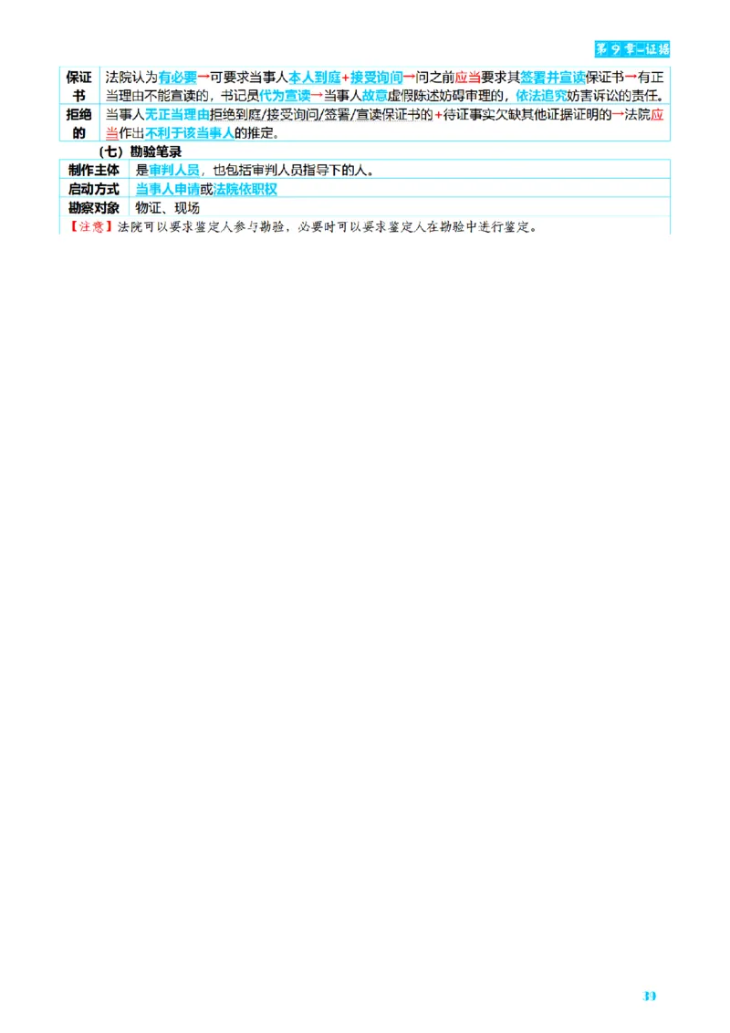⒋2026详细版三色笔记-民诉-111页_26法考-三色笔记-最新版