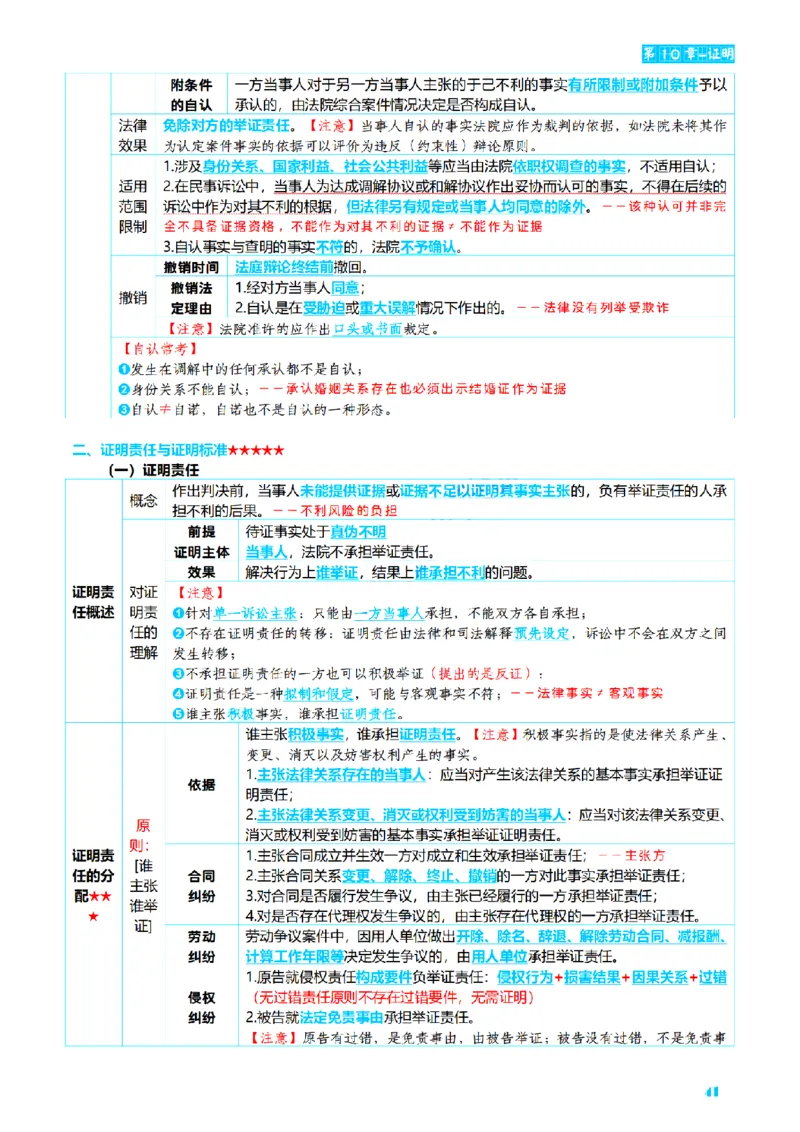 ⒋2026详细版三色笔记-民诉-111页_26法考-三色笔记-最新版