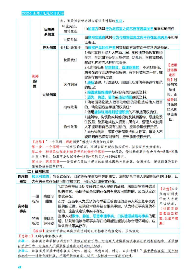 ⒋2026详细版三色笔记-民诉-111页_26法考-三色笔记-最新版