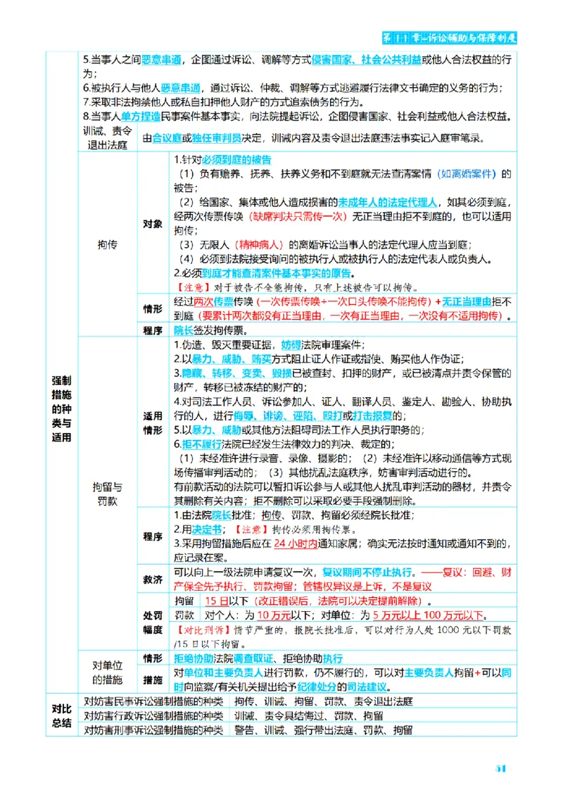 ⒋2026详细版三色笔记-民诉-111页_26法考-三色笔记-最新版