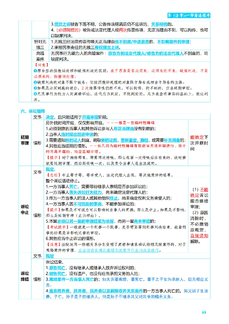 ⒋2026详细版三色笔记-民诉-111页_26法考-三色笔记-最新版