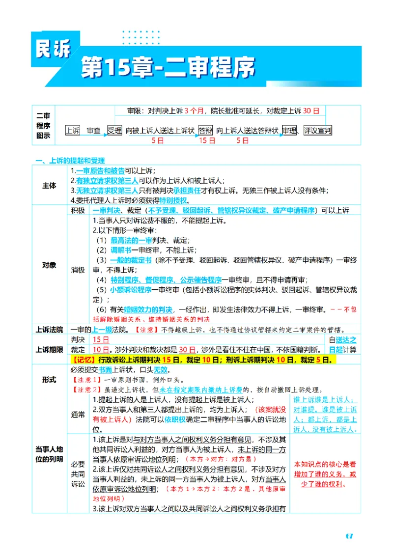 ⒋2026详细版三色笔记-民诉-111页_26法考-三色笔记-最新版