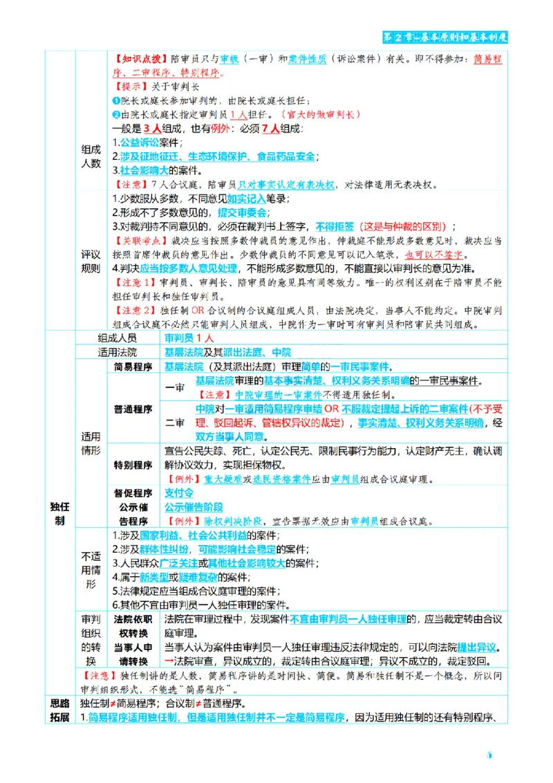 ⒋2026详细版三色笔记-民诉-111页_26法考-三色笔记-最新版