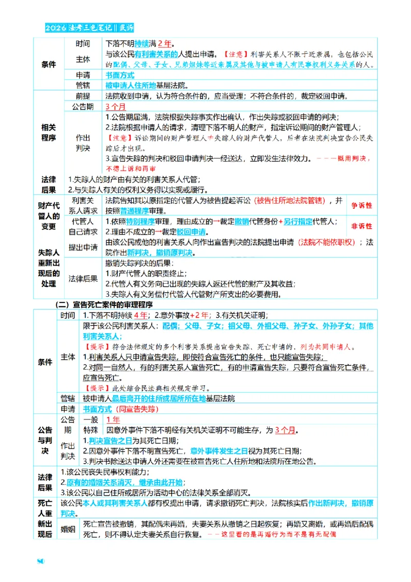 ⒋2026详细版三色笔记-民诉-111页_26法考-三色笔记-最新版