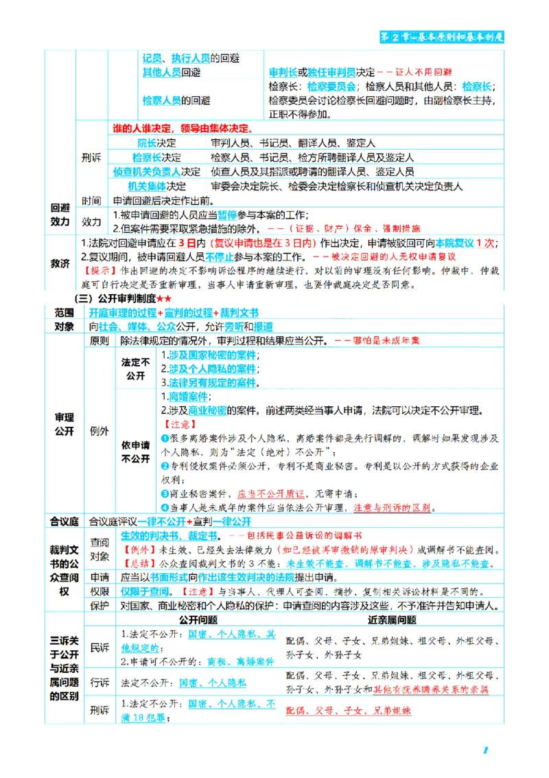 ⒋2026详细版三色笔记-民诉-111页_26法考-三色笔记-最新版