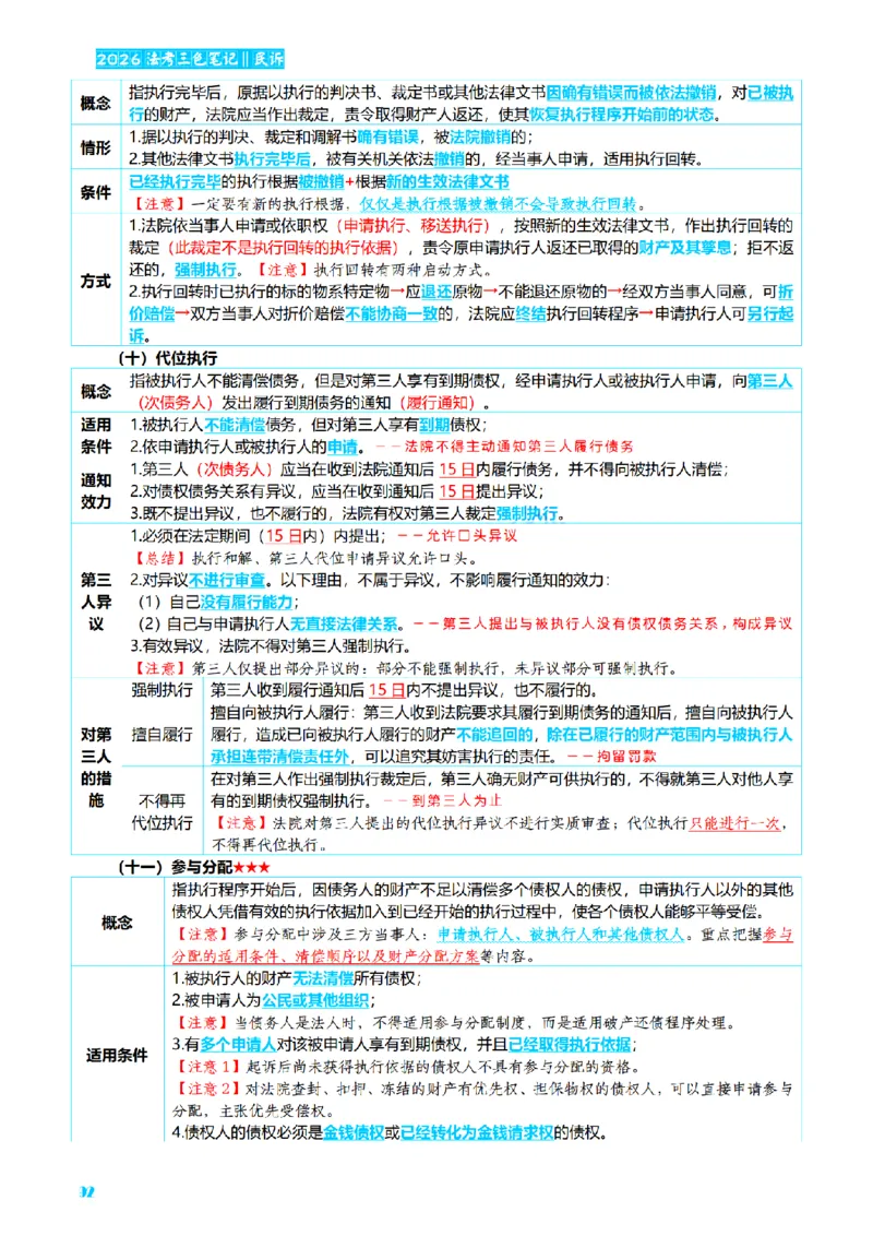 ⒋2026详细版三色笔记-民诉-111页_26法考-三色笔记-最新版