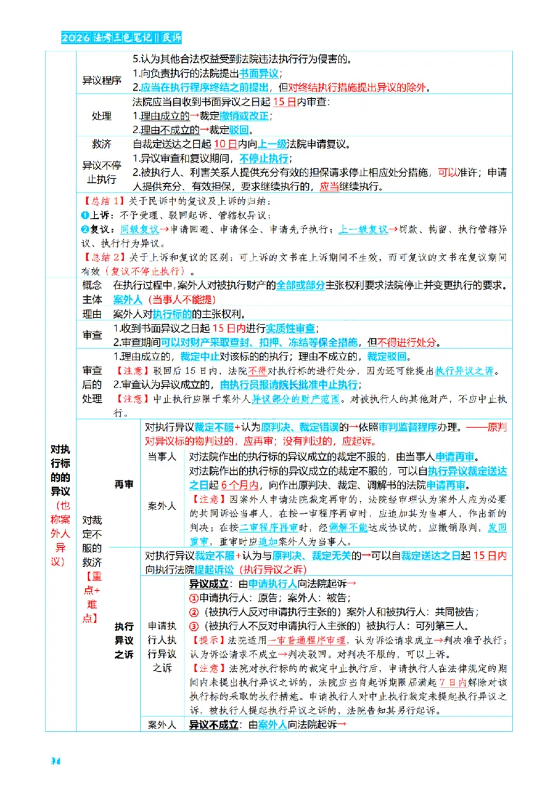 ⒋2026详细版三色笔记-民诉-111页_26法考-三色笔记-最新版