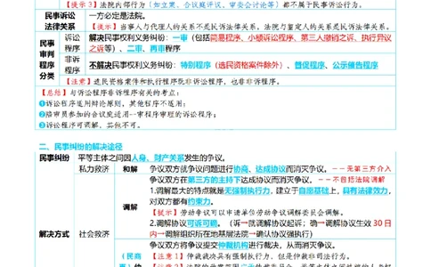 ⒋2026详细版三色笔记-民诉-111页_26法考-三色笔记-最新版