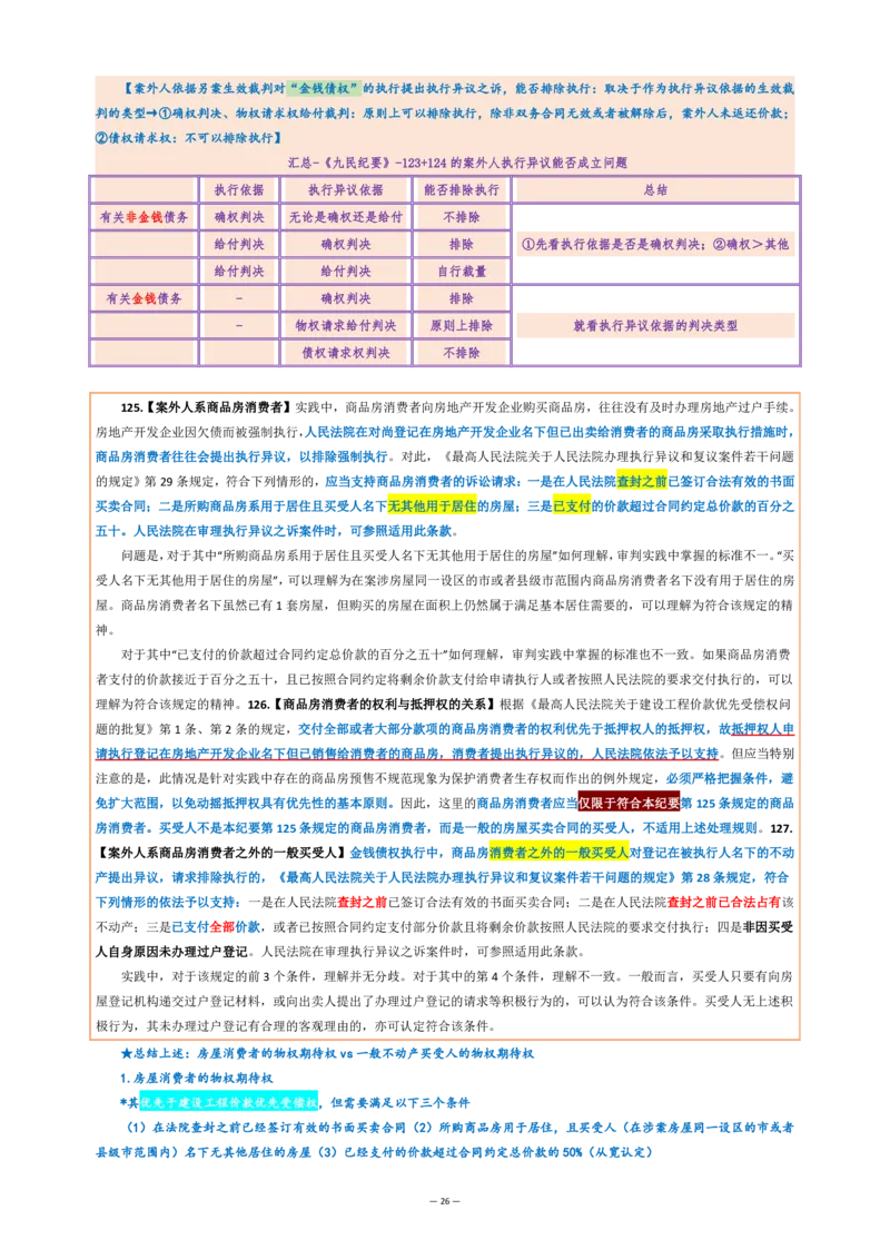 九民纪要（法考系统没有）_法考真题相关_法考重要法条笔记