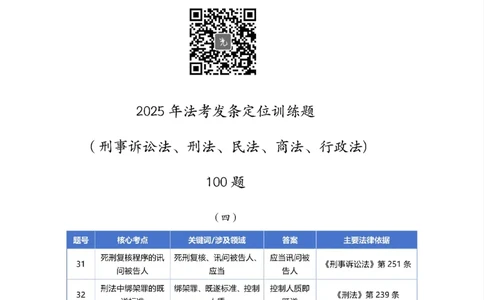 最强备考2025年法考发条定位训练题（刑事诉讼法、刑法、民法、商法、行政法)100题(4)_法考真题相关_主观题重要学习资料（精华整理）_2025年法考发条定位训练题最强备考