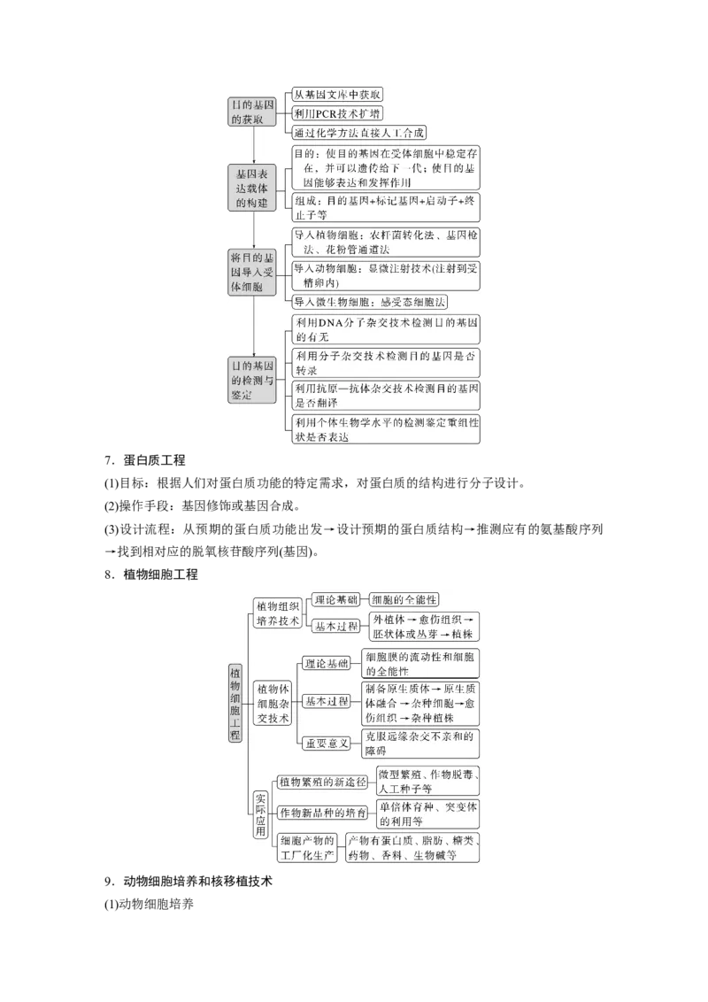第二篇第一部分九、生物技术与工程_通用版（老高考）复习资料_2023年复习资料_二轮复习_2023年高考生物二轮复习讲义+课件（全国版）_2023年高考生物二轮复习讲义（全国版）_学生版