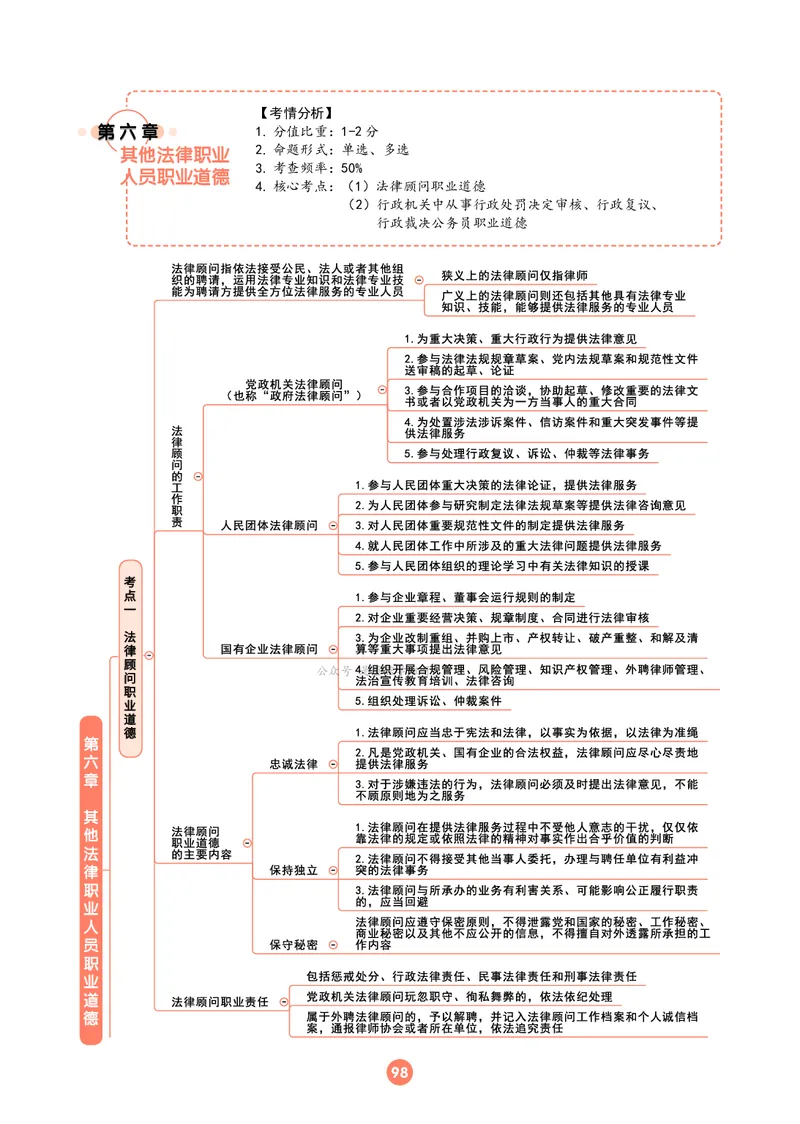 理论法思维框架（102页）_21天突破法考思维导图各科全