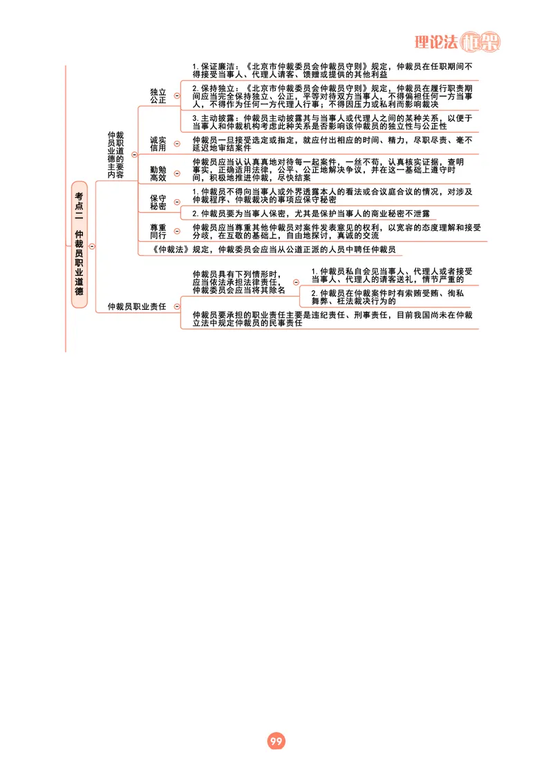理论法思维框架（102页）_21天突破法考思维导图各科全