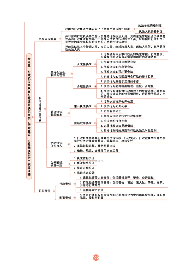 理论法思维框架（102页）_21天突破法考思维导图各科全