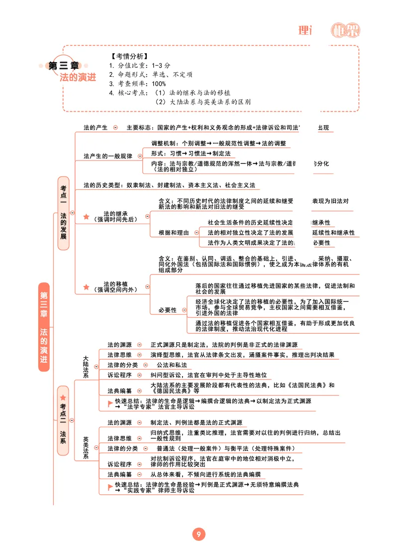 理论法思维框架（102页）_21天突破法考思维导图各科全