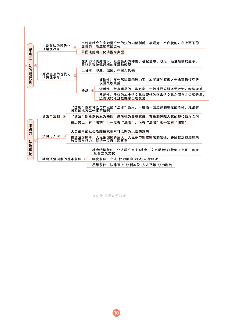 理论法思维框架（102页）_21天突破法考思维导图各科全