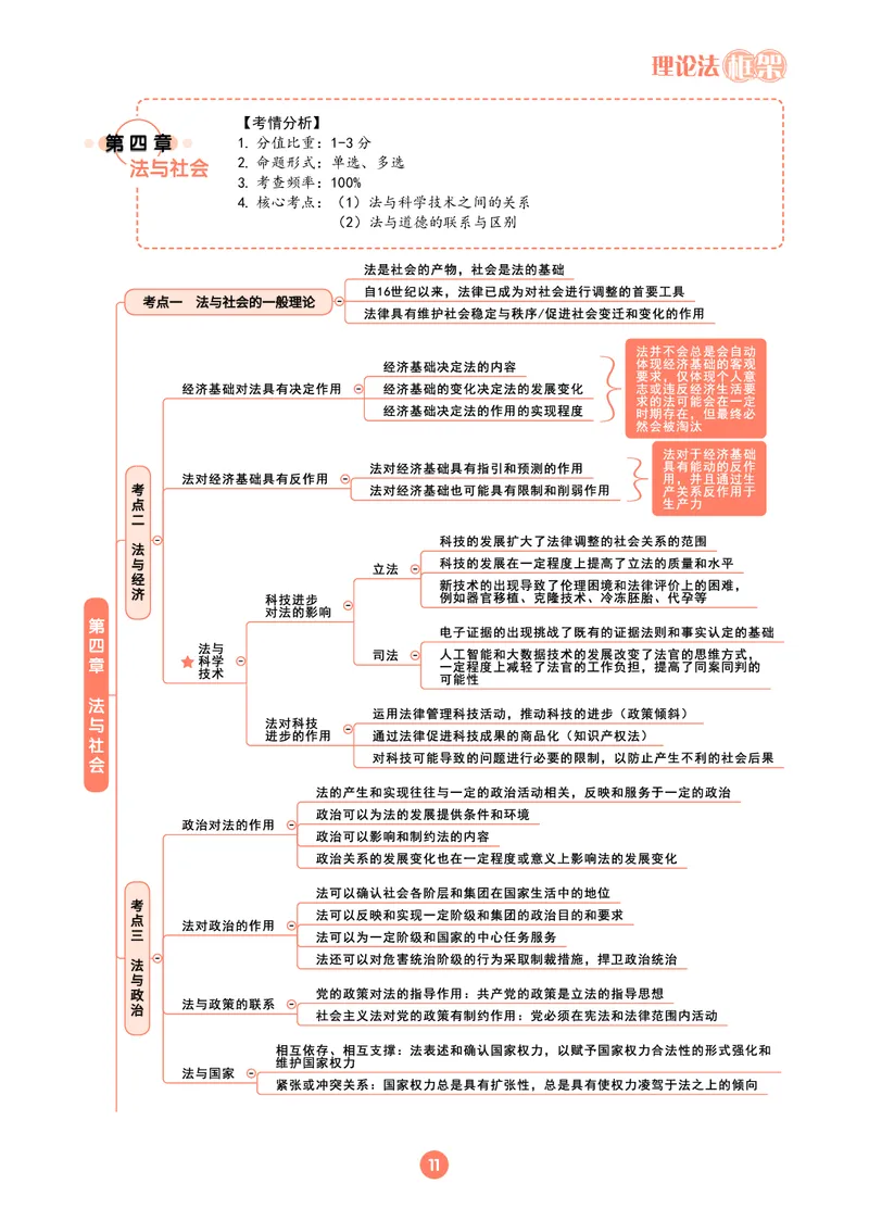 理论法思维框架（102页）_21天突破法考思维导图各科全
