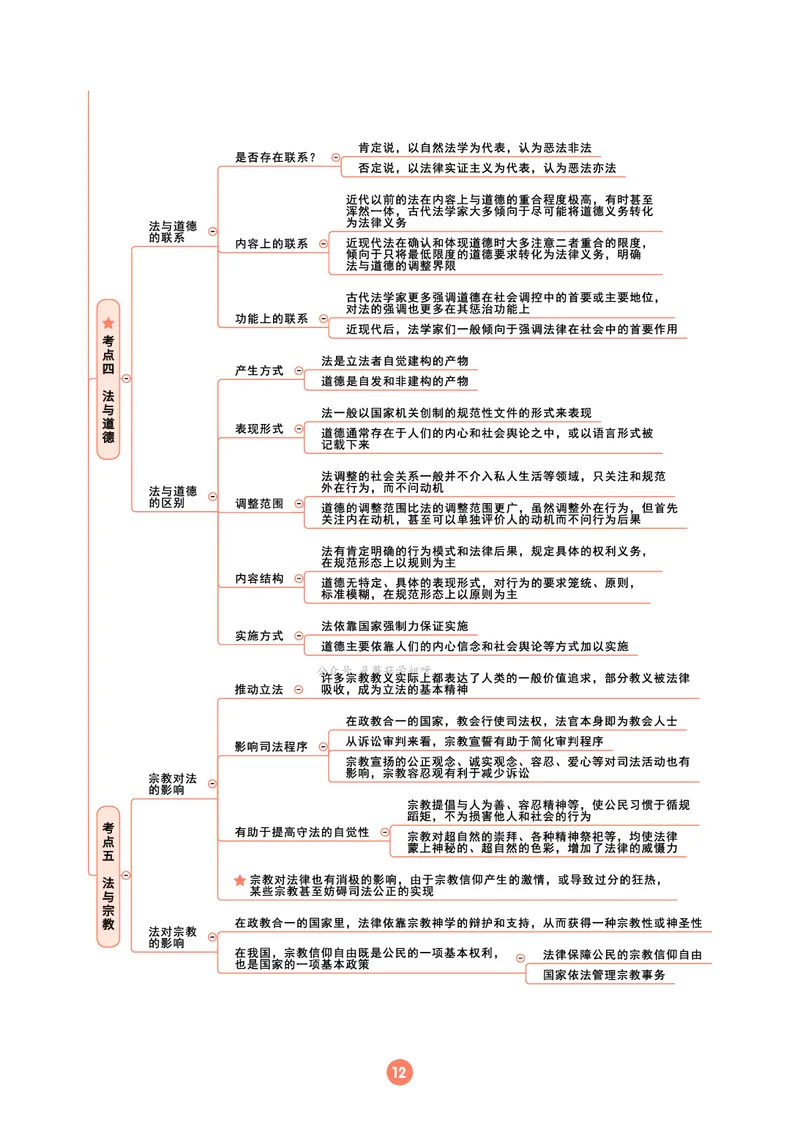 理论法思维框架（102页）_21天突破法考思维导图各科全