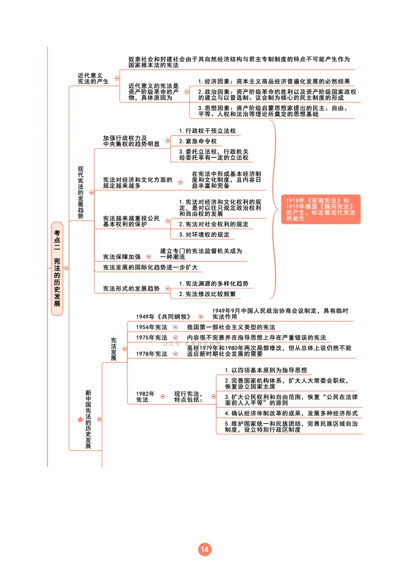 理论法思维框架（102页）_21天突破法考思维导图各科全