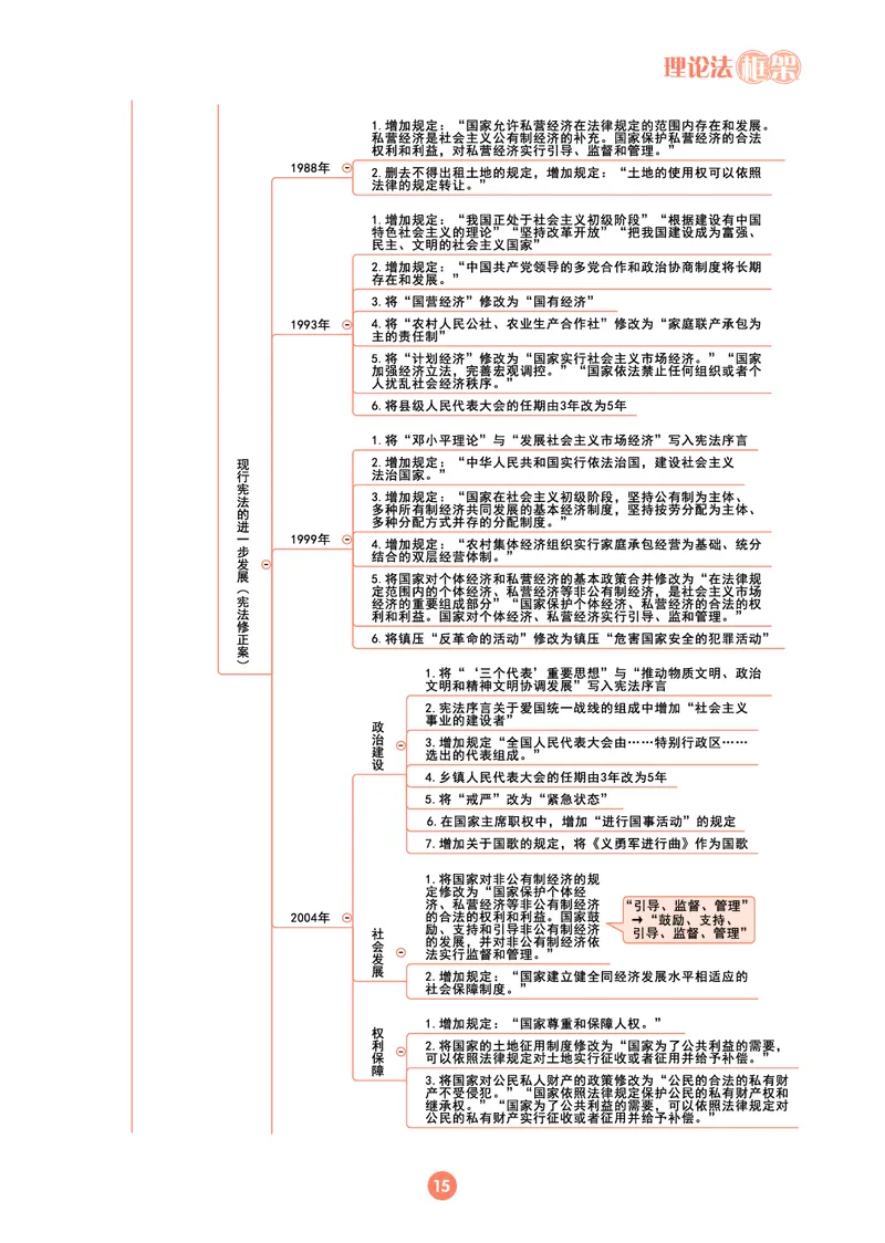 理论法思维框架（102页）_21天突破法考思维导图各科全