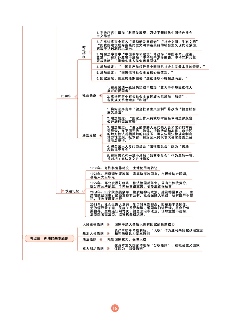 理论法思维框架（102页）_21天突破法考思维导图各科全