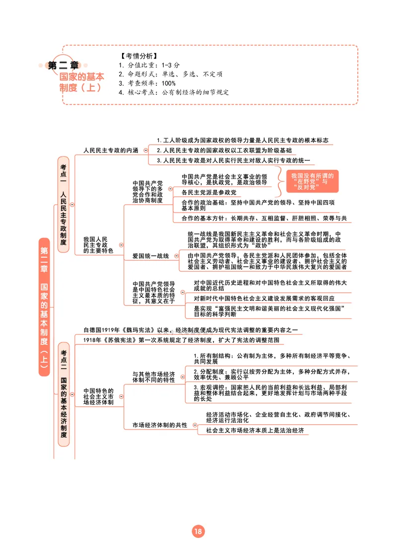 理论法思维框架（102页）_21天突破法考思维导图各科全