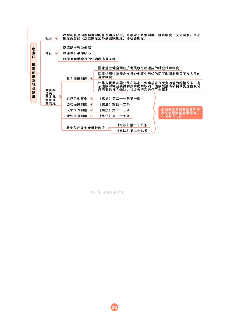 理论法思维框架（102页）_21天突破法考思维导图各科全