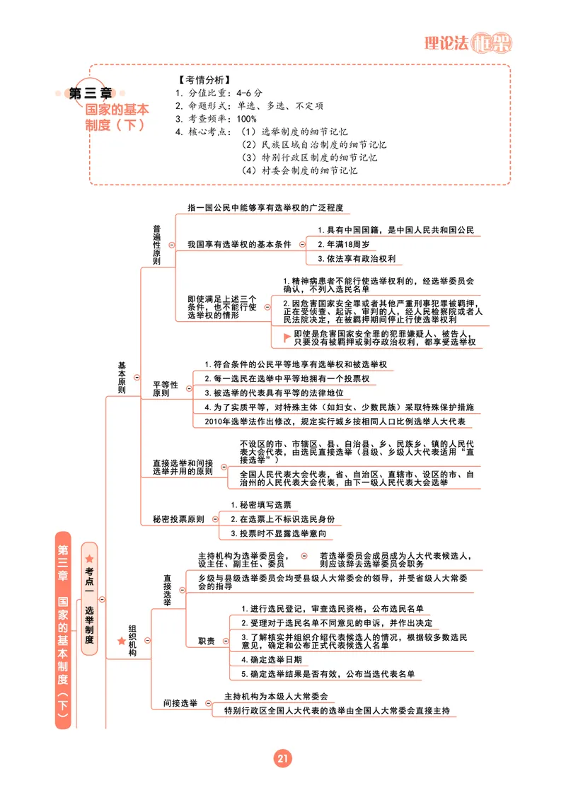 理论法思维框架（102页）_21天突破法考思维导图各科全