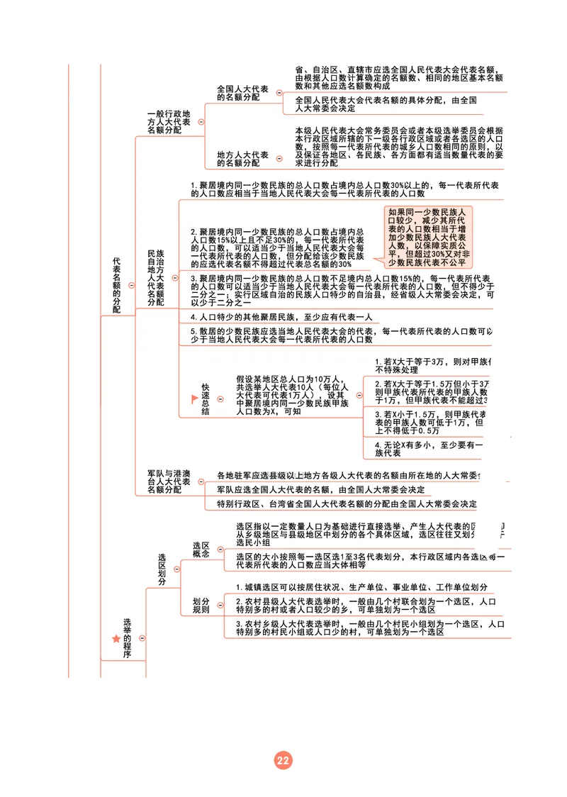 理论法思维框架（102页）_21天突破法考思维导图各科全