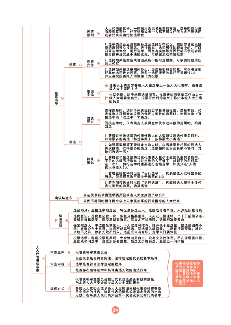 理论法思维框架（102页）_21天突破法考思维导图各科全