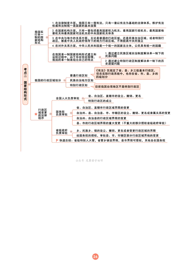 理论法思维框架（102页）_21天突破法考思维导图各科全