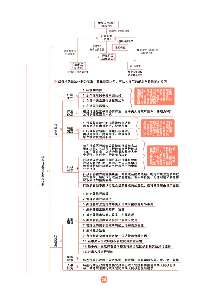 理论法思维框架（102页）_21天突破法考思维导图各科全