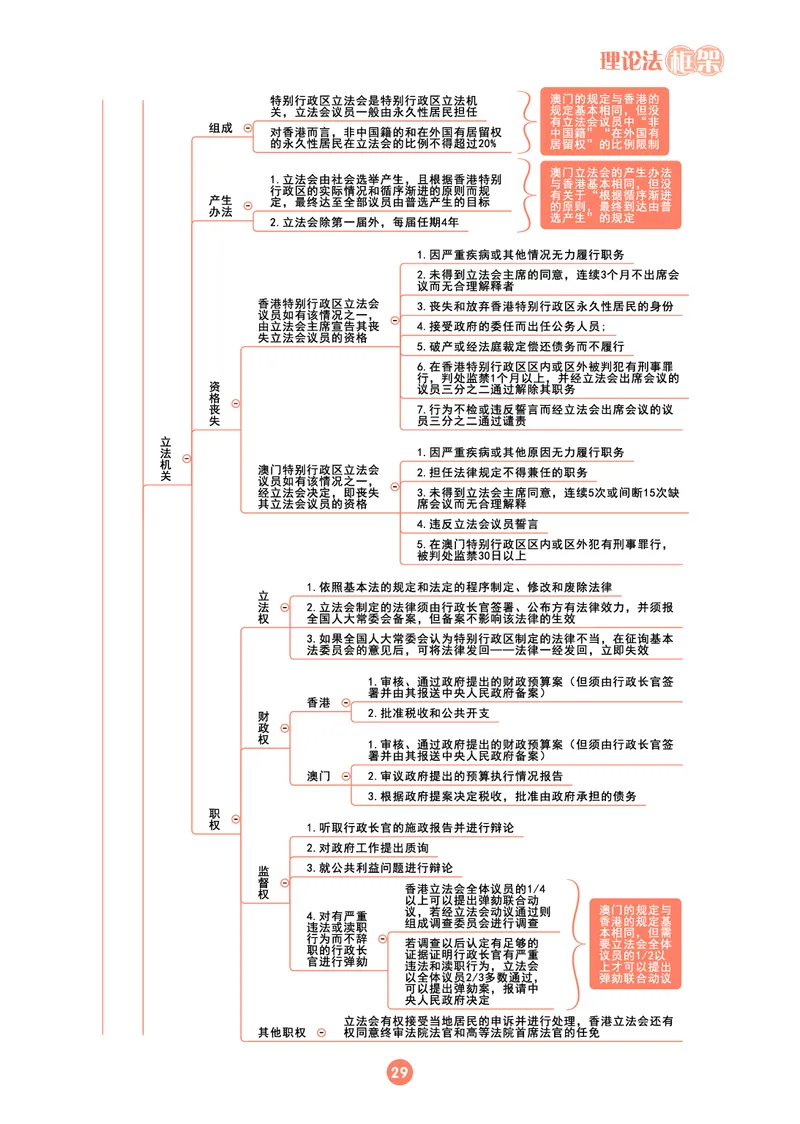 理论法思维框架（102页）_21天突破法考思维导图各科全