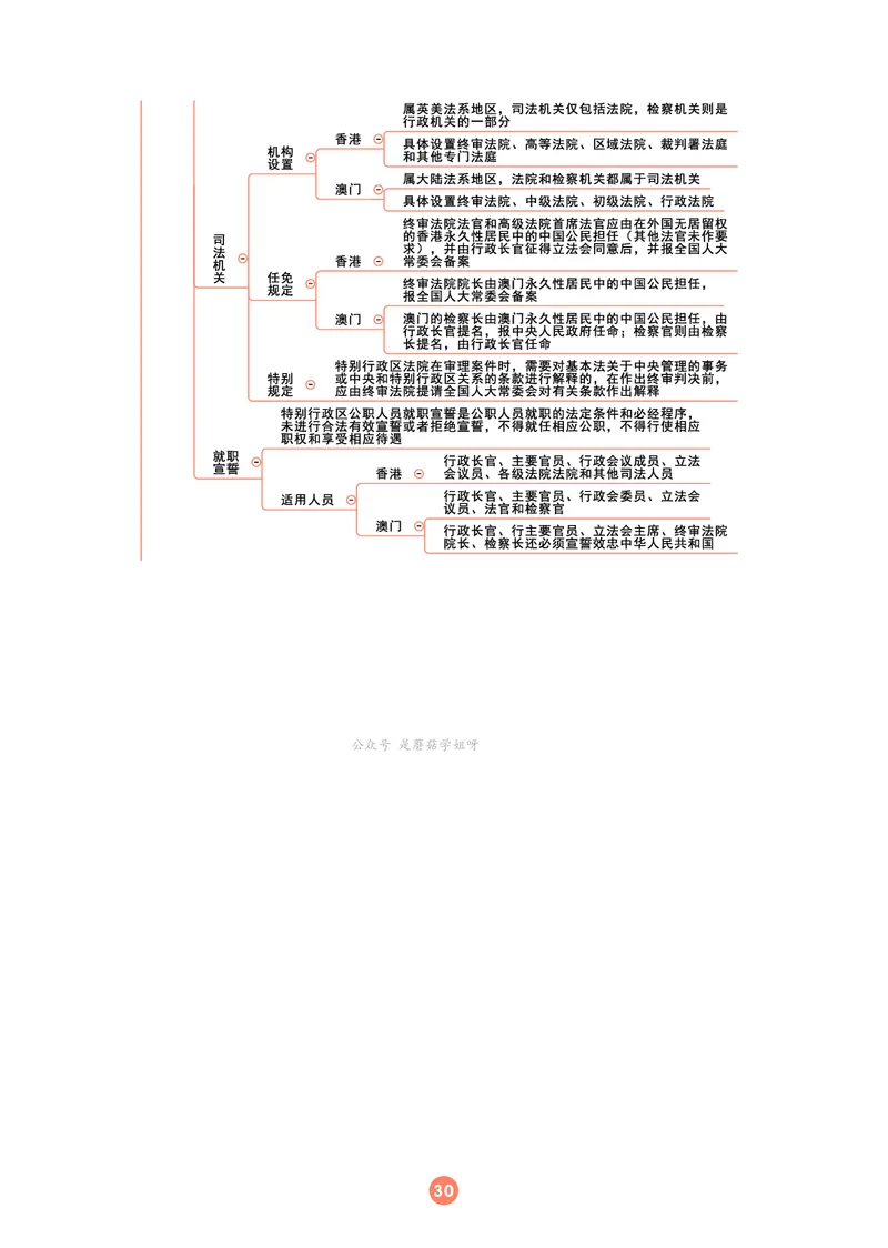 理论法思维框架（102页）_21天突破法考思维导图各科全