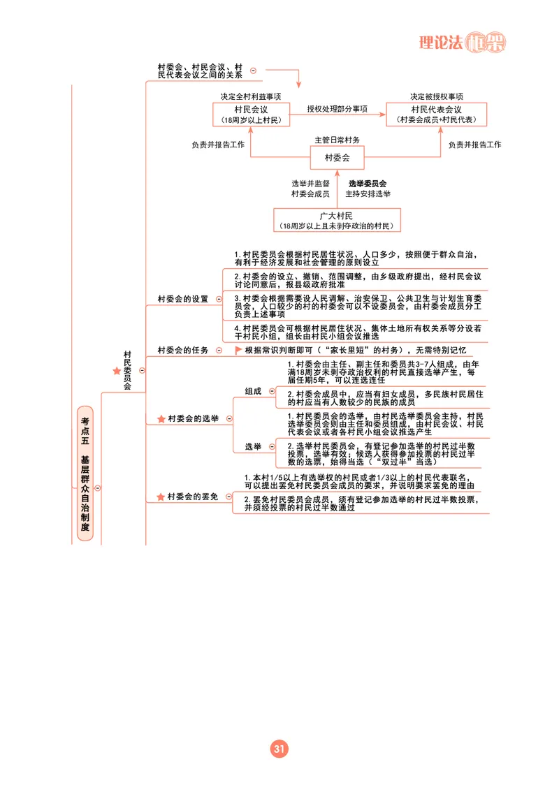 理论法思维框架（102页）_21天突破法考思维导图各科全