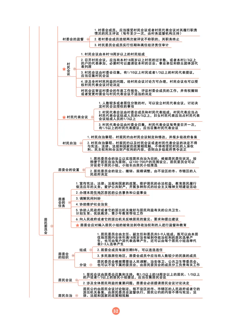 理论法思维框架（102页）_21天突破法考思维导图各科全