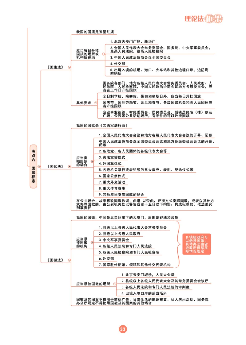 理论法思维框架（102页）_21天突破法考思维导图各科全