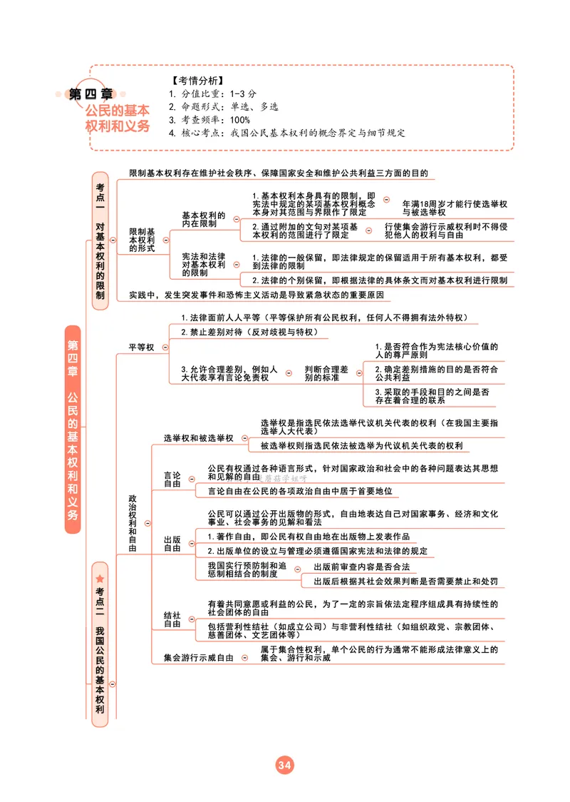 理论法思维框架（102页）_21天突破法考思维导图各科全
