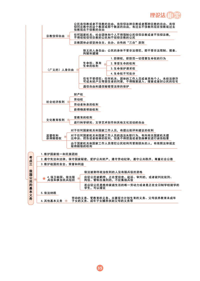 理论法思维框架（102页）_21天突破法考思维导图各科全