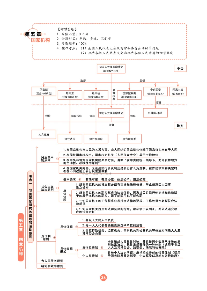 理论法思维框架（102页）_21天突破法考思维导图各科全
